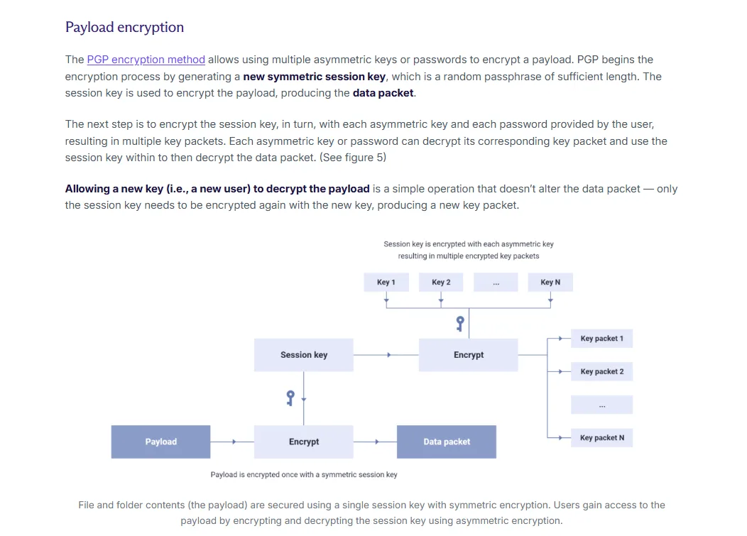 Proton Drive security architecture and encryption details
