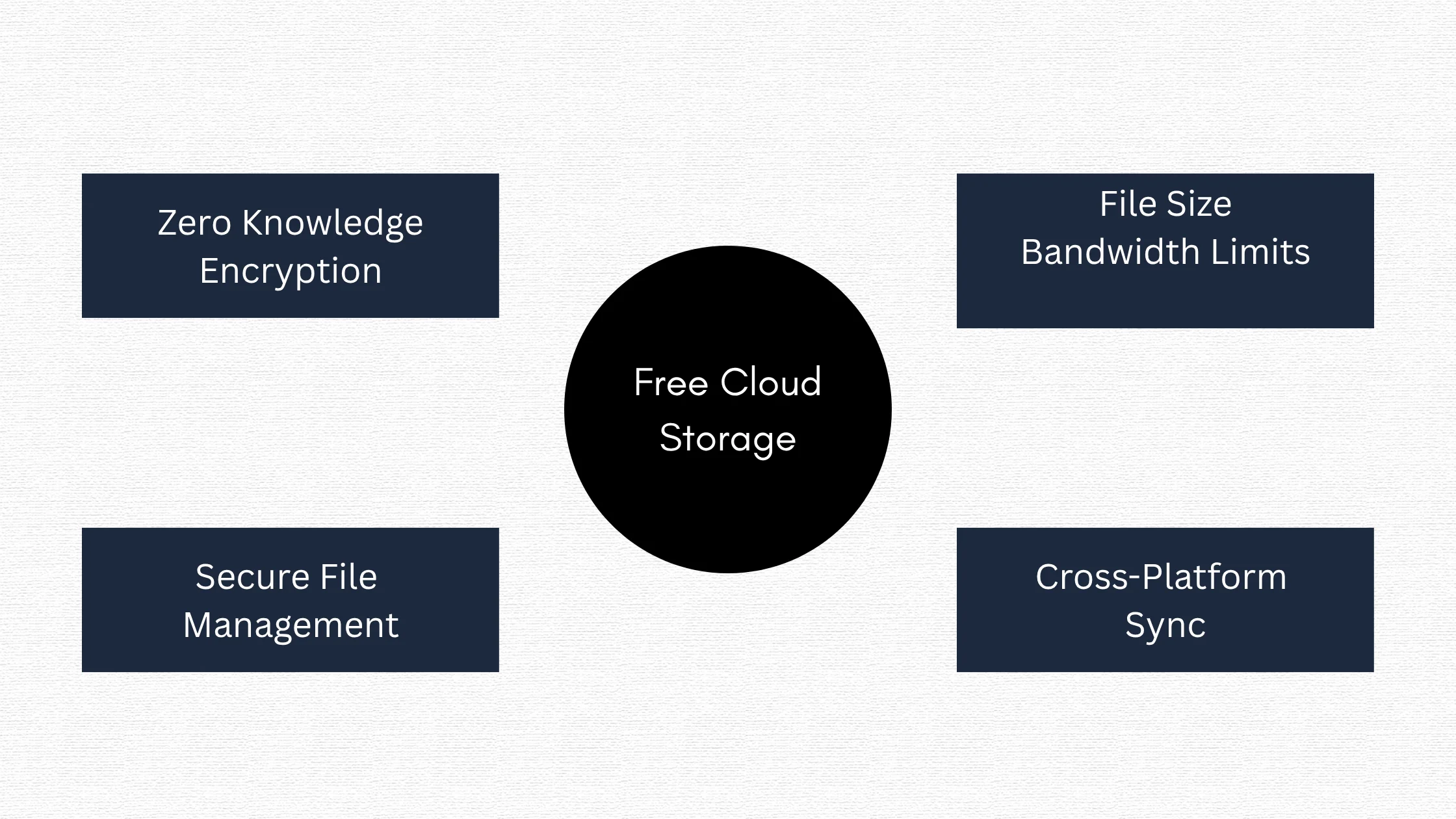 Best Free Cloud Storage 2026 : Top 10 Services Compared